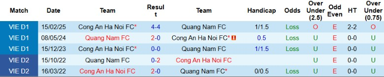 Đối đầu Quảng Nam vs CAHN