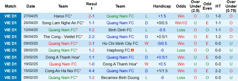 Phong độ Quảng Nam