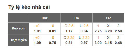 Tỷ lệ AC Milan vs Bologna