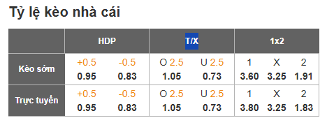 Soi kèo Quảng Nam vs CAHN