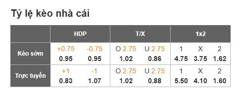 Tỷ lệ Valladolid vs Girona